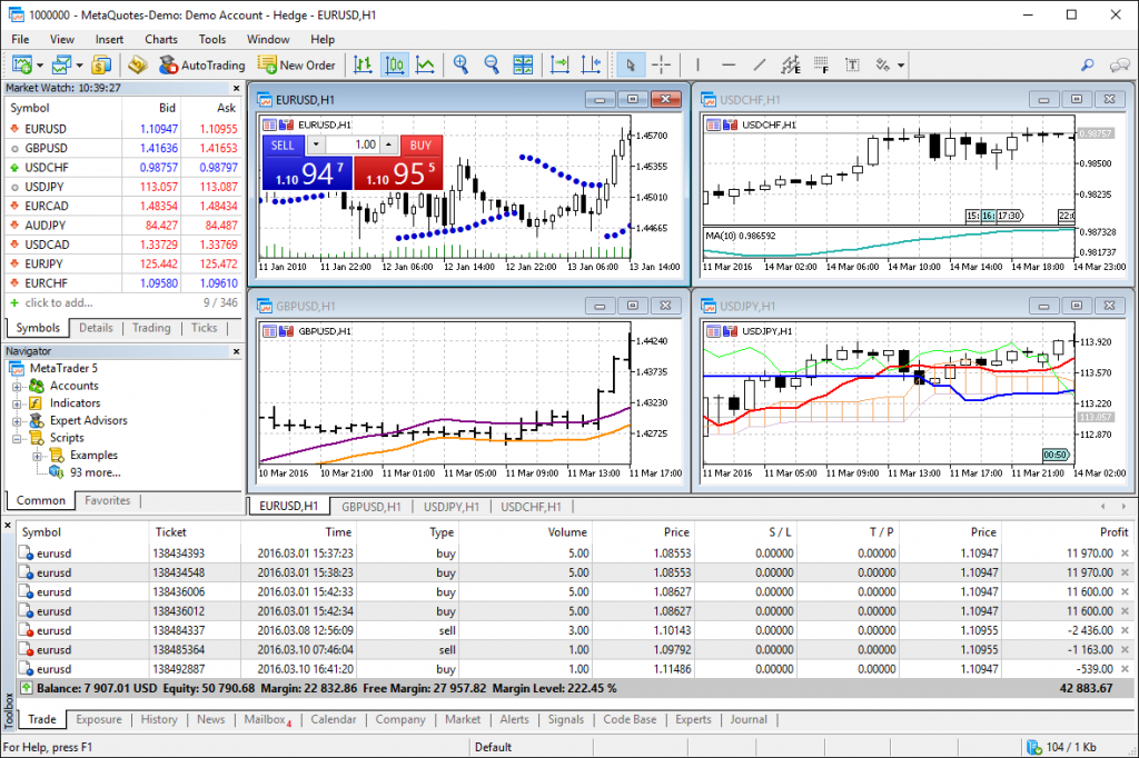 MetaTrader 5 trading software